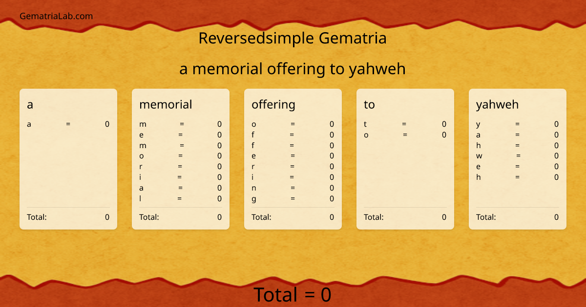 a memorial offering to yahweh in reversedsimple Gematria